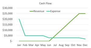 cashflow graph